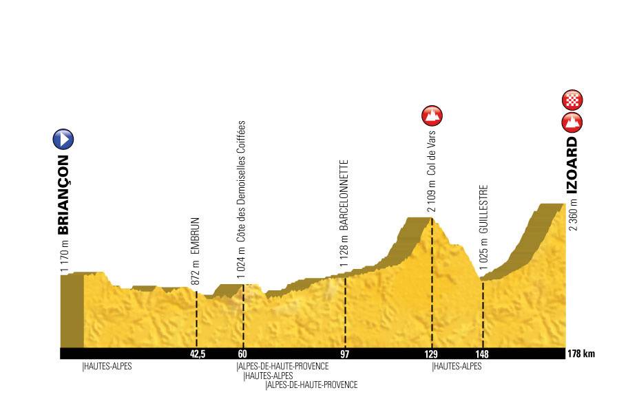 profil parcours global etape 18 briancon izoard