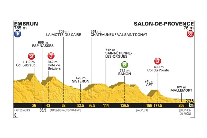 profil parcours global etape 19 embrun salon de provence