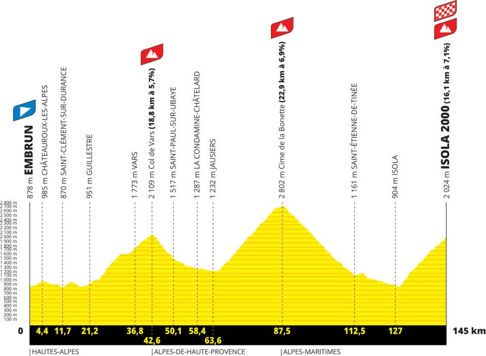 profil parcours etape 19 Tdf 2024